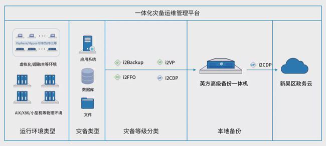 服務(wù)器運(yùn)維技術(shù)_信息安全運(yùn)維服務(wù)_應(yīng)急指揮系統(tǒng)運(yùn)維服務(wù)