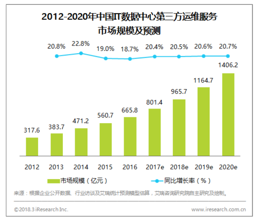 pc運(yùn)維外包_服務(wù)器運(yùn)維外包_弱電運(yùn)維外包