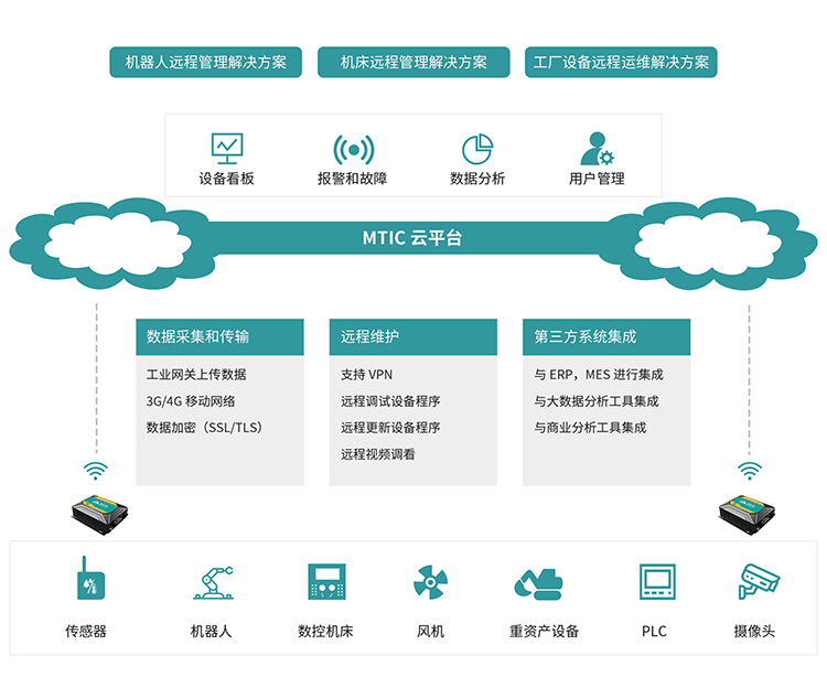 服務器運維外包_重慶it運維外包怎么樣_外包公司it運維職位嗎?