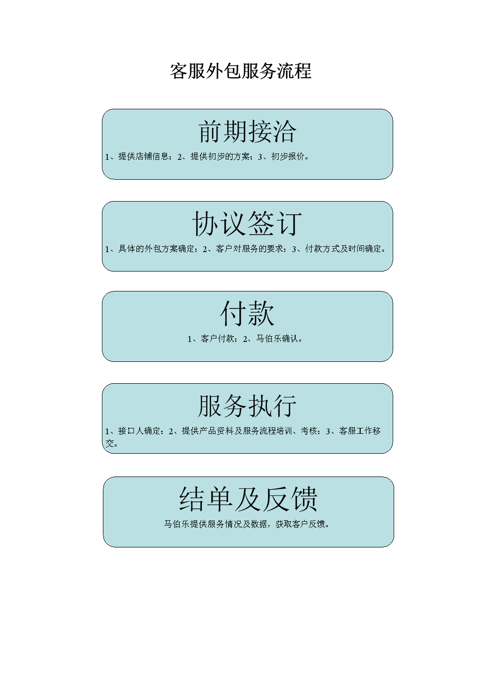 it外包公司_it外包服務(wù)公司_it技能外包