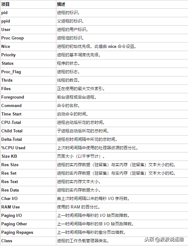 通過nmon來實(shí)時監(jiān)控服務(wù)器性能