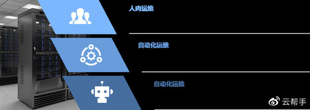 解放運維工程師，你需要服務器智能運維