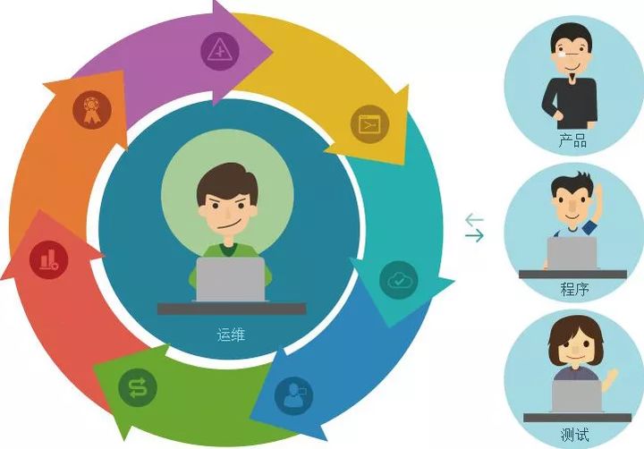 it信息運維_中國it運維管理行業(yè)經(jīng)營模式研究與投資預測分析報告_it運維