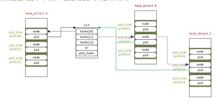 運維服務服務器網絡設備日常巡檢報告_視頻會議系統運維服務_服務器運維技術