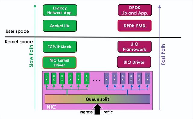 高性能linux服務(wù)器運(yùn)維實(shí)戰(zhàn)