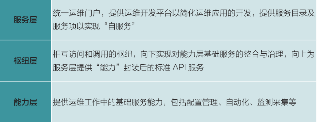 實戰(zhàn) | 運維的轉(zhuǎn)型與精進(jìn)
