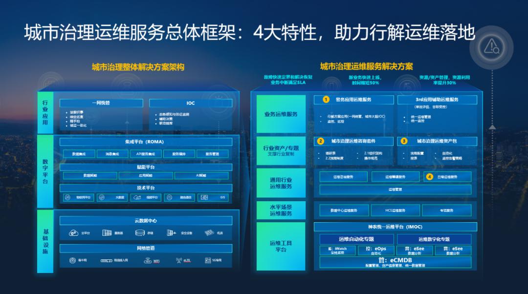 it運維與it運營_it 運維管理_it運維技術