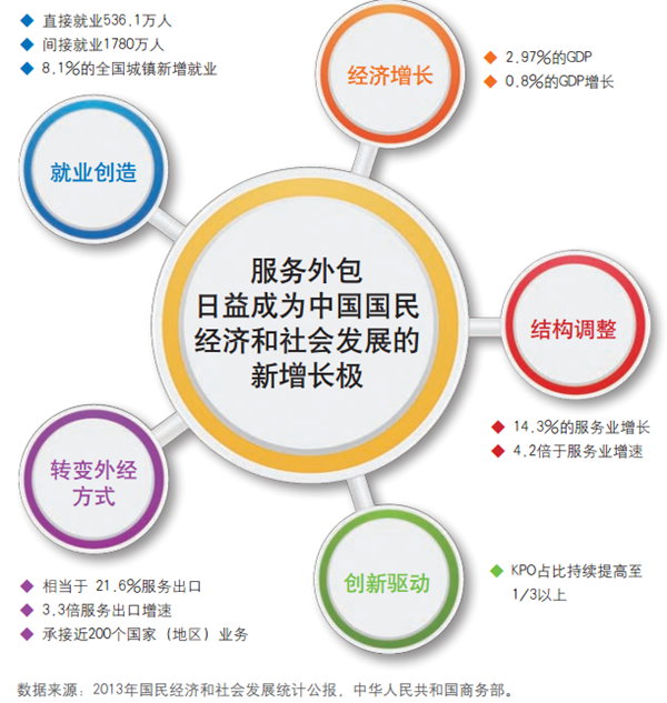 it外包服務合同模板.企業it服務合同_公司it外包_it外包