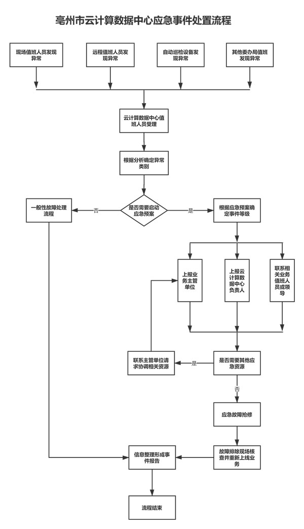 運維服務管理體系_服務器運維技術_聯(lián)通公司運維服務管控工作總結