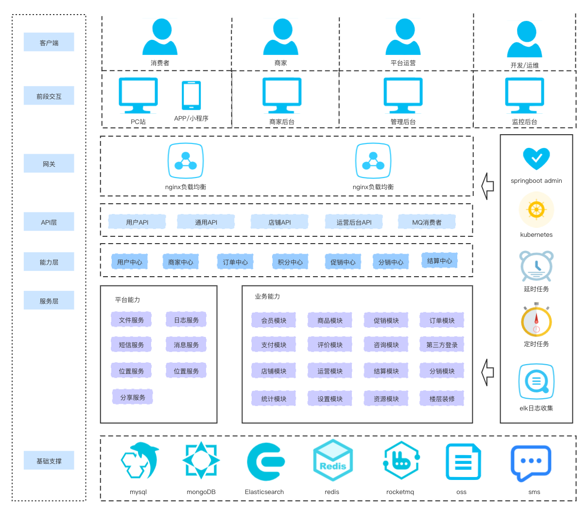 it維護外包_it服務(wù)外包_青島it外包