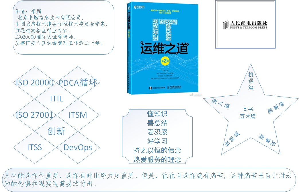 IT運維之道知多少？