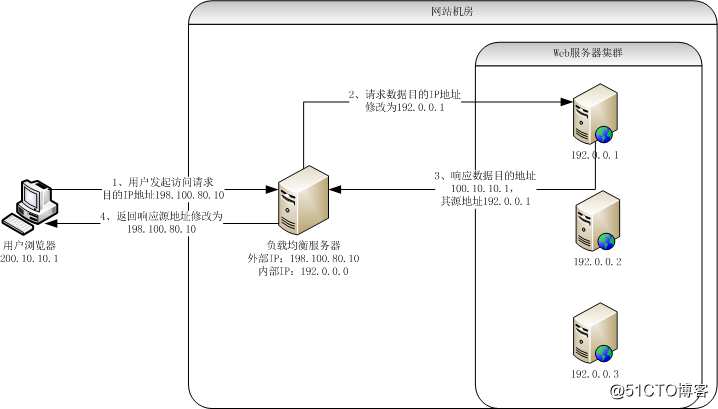 it運維服務(wù)_應(yīng)急指揮系統(tǒng)運維服務(wù)_服務(wù)器運維技術(shù)