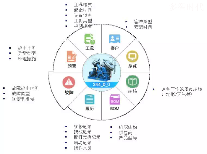 it運維外包_弱電運維外包_it運維新技術(shù)