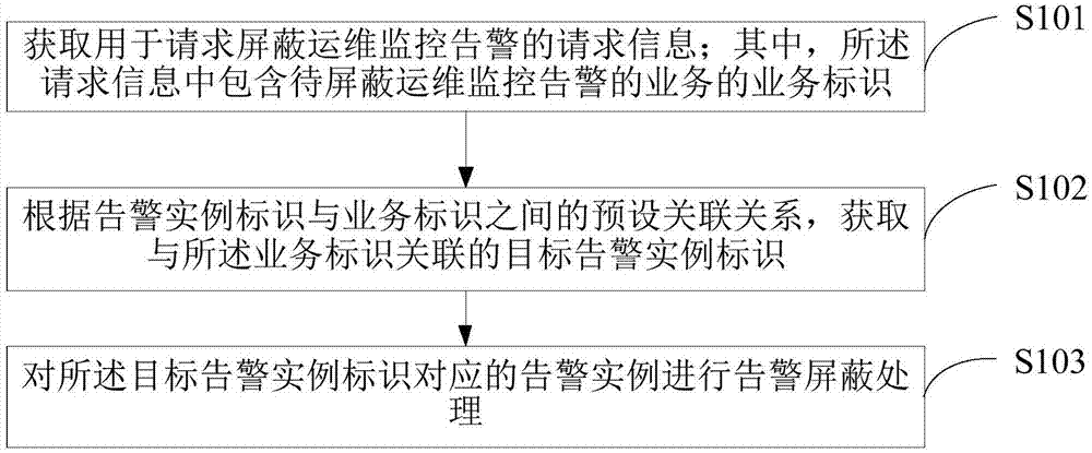 it運維_it運維新技術_it運維