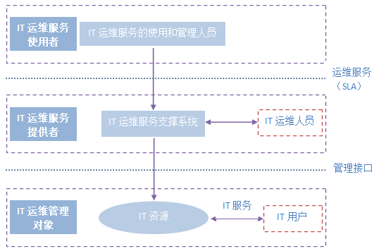 it技能外包_it外包維護(hù)方案_廣州it外包
