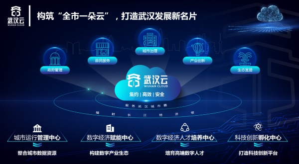 “武漢云”打造全國城市一朵云新范式：打通城市信息“大動脈”，撐起數字產業倒金字塔