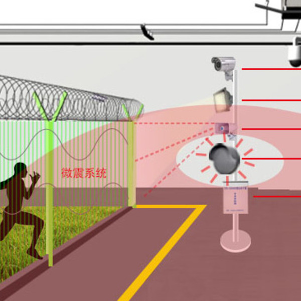 監控安防公司_武漢安防監控_武漢監控安防