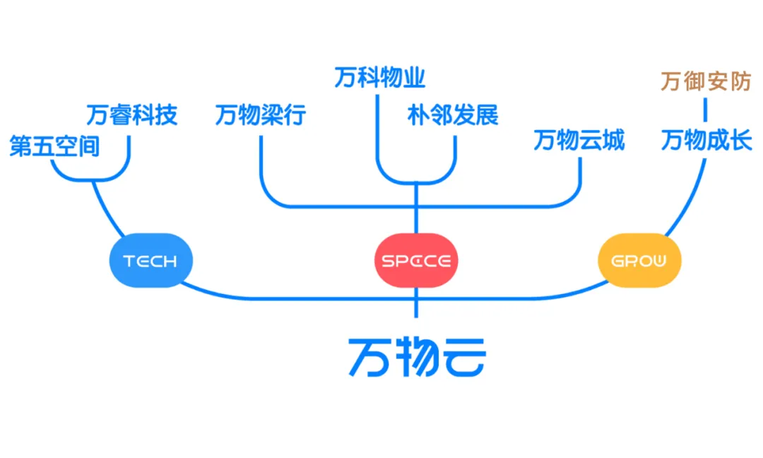 萬物云燭臺上,朱保全點燃了一支“安防”