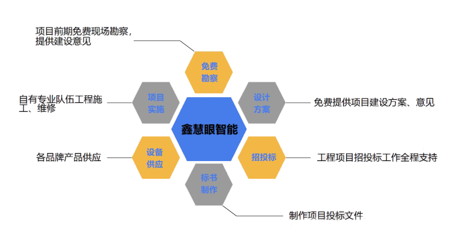 武漢安防弱電_武漢地鐵弱電項(xiàng)目招標(biāo)結(jié)果_武漢弱電公司