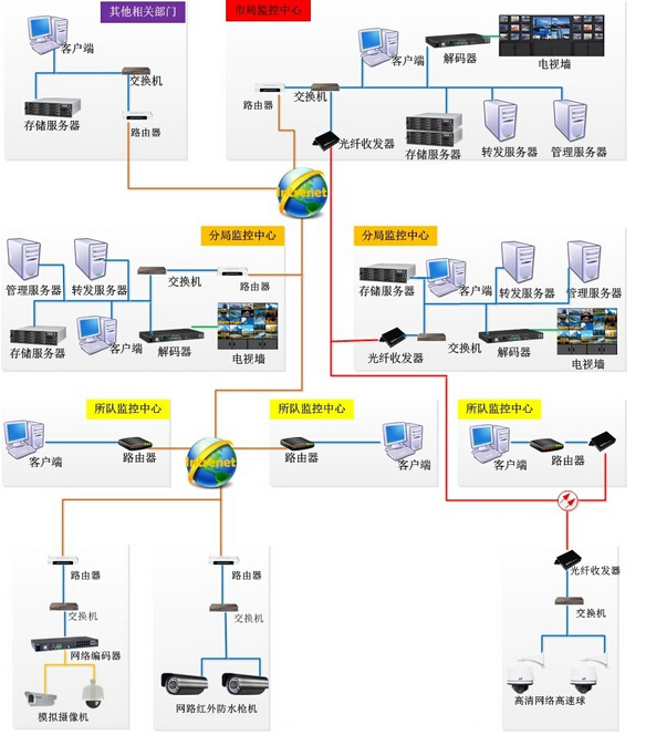 武漢監控安裝_武漢監控安裝價格_監控安裝,監控攝像頭安裝