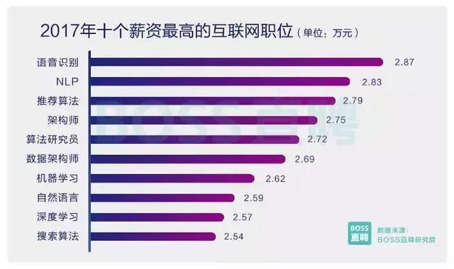 互聯網時代it人員觀后感_it人員工作總結_it技術人員