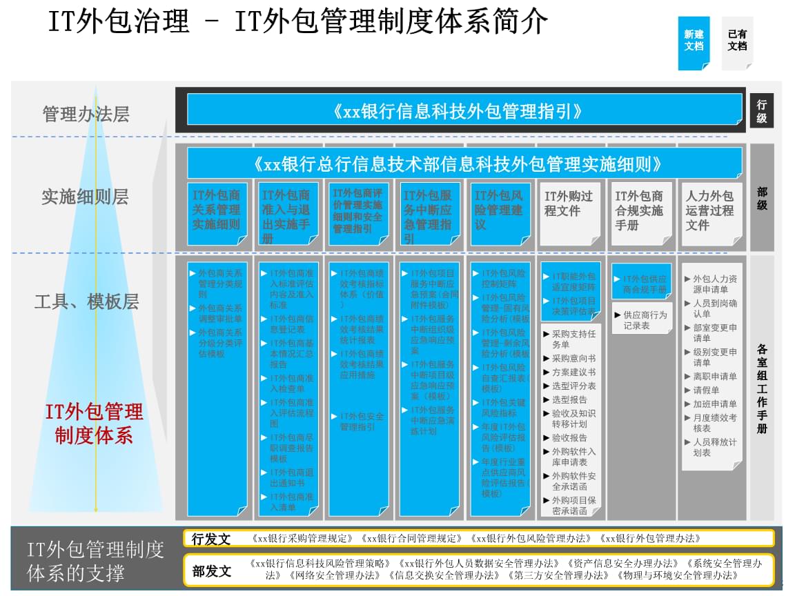 it技術外包_公司it外包_北京it外包
