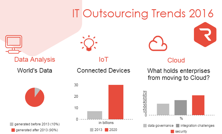it技術外包_公司it外包_北京it外包