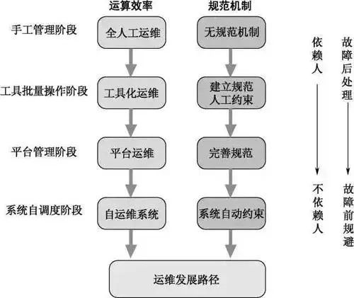 it運維管理_it運維新技術_it運維
