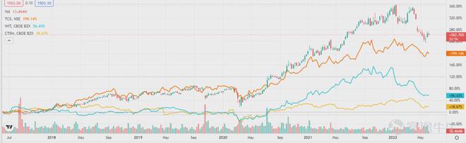 青島it外包公司_外包it公司_it外包公司