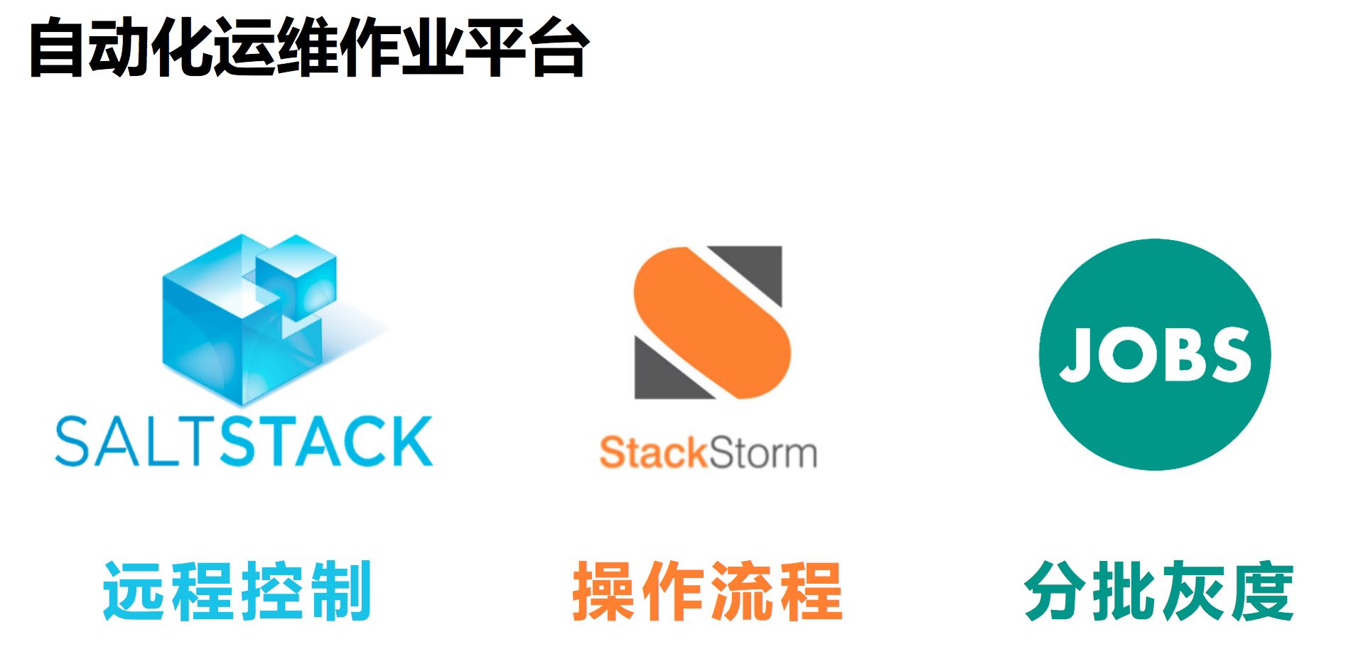 運維服務(wù)管理體系建設(shè)_運維服務(wù)管理體系建設(shè)方案_服務(wù)器運維
