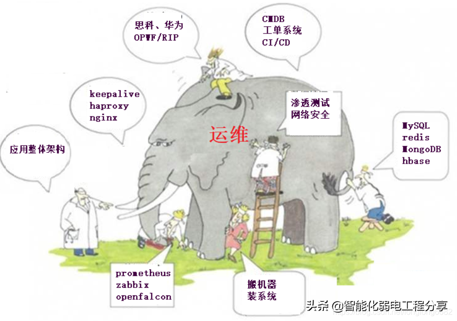 運(yùn)維工程師必會Linux從0到1:安裝Linux操作系統(tǒng)及搭建服務(wù)器平臺