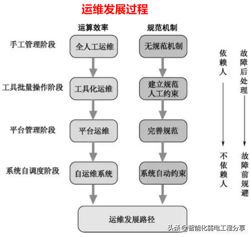 運(yùn)維工程師必會Linux從0到1:安裝Linux操作系統(tǒng)及搭建服務(wù)器平臺