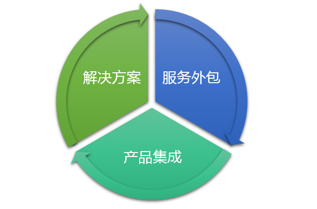 it技術(shù)外包_it外包服務(wù)公司_it外包市場(chǎng)分析及營(yíng)銷(xiāo)模式探討