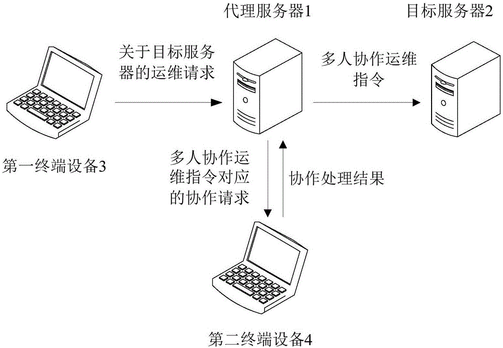 it運維外包_路燈設施運維外包方案_去外包公司做運維好嗎