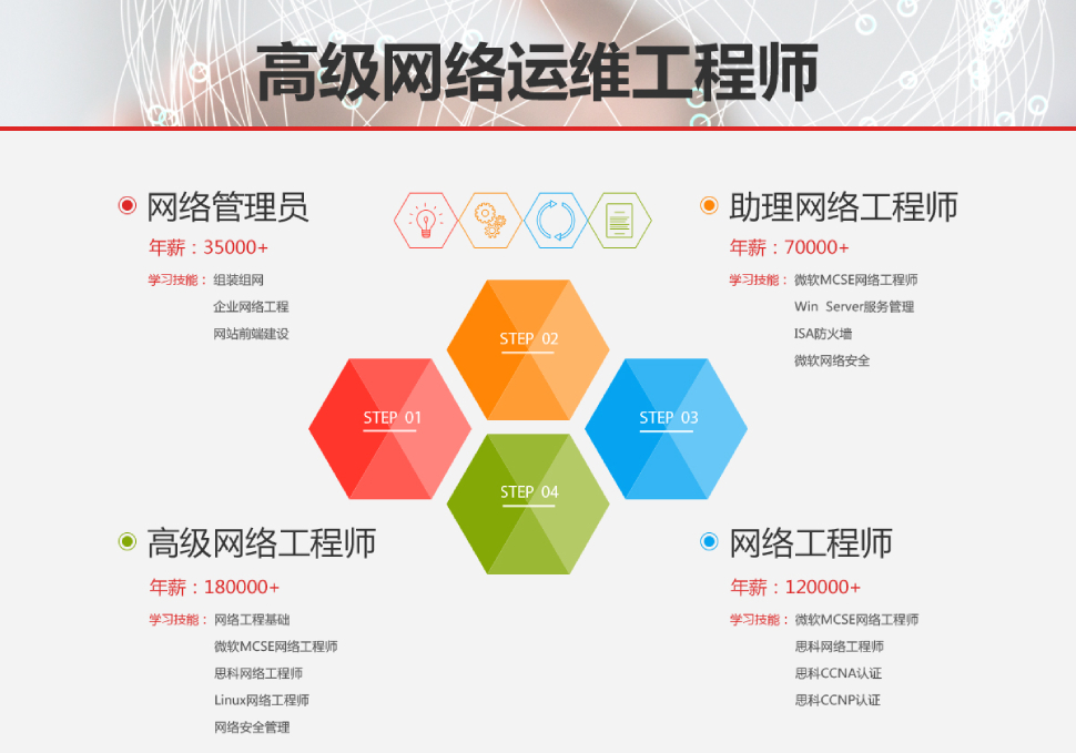 it工程師_工程管理培訓師_市政公用工程建造師