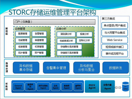 中郵基金公司it運維_it運維技術(shù)_it運維是it行業(yè)底層