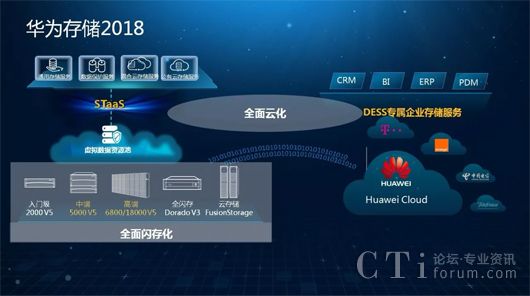 it運(yùn)維管理系統(tǒng)_it運(yùn)維服務(wù)管理流程_it運(yùn)維