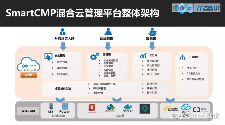 中國it運維管理行業經營模式研究與投資預測分析報告_it運維新技術_it運維