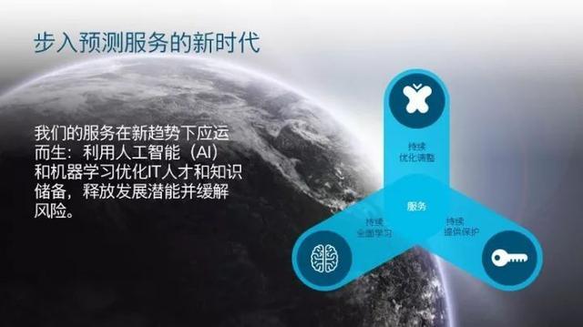 it服務(wù)管理體系_it技能服務(wù)_it服務(wù)運(yùn)營(yíng)