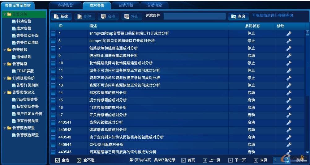 RIIL-IMC實(shí)時(shí)化基礎(chǔ)架構(gòu)管理中心