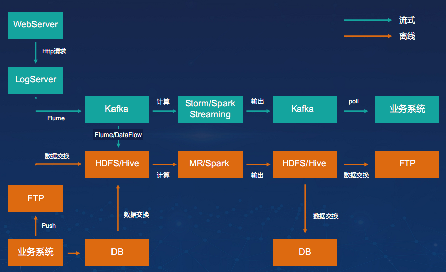 運(yùn)維外包公司_服務(wù)器運(yùn)維外包_外包公司it運(yùn)維職位嗎?