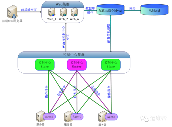 外包華潤做運維_服務器運維外包_醫(yī)院駐點外包運維合同
