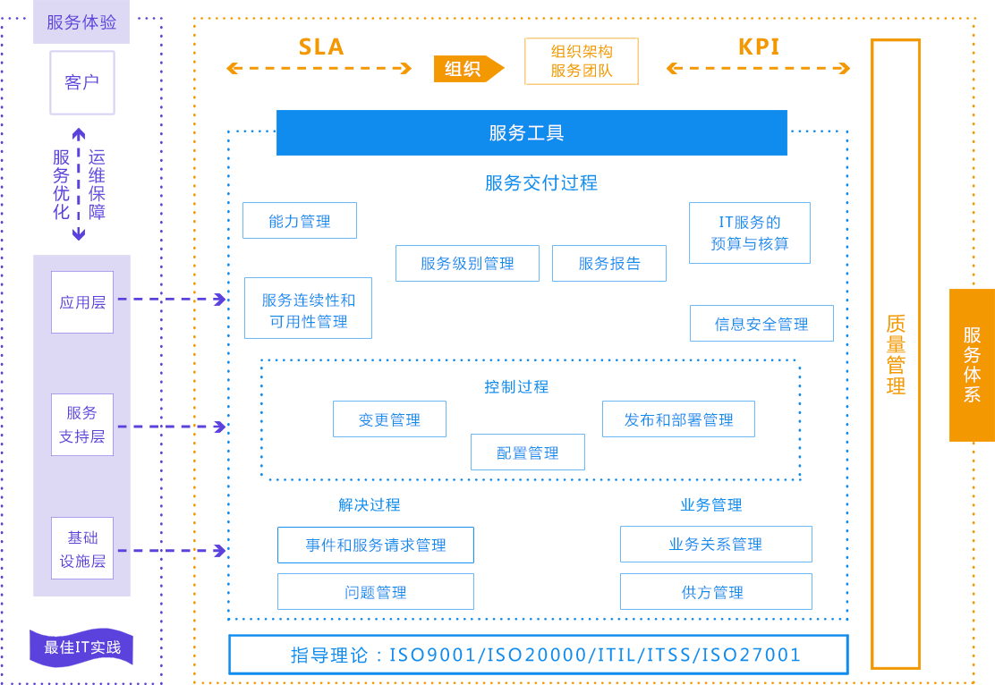 服務器運維外包_醫(yī)院駐點外包運維合同_外包華潤做運維