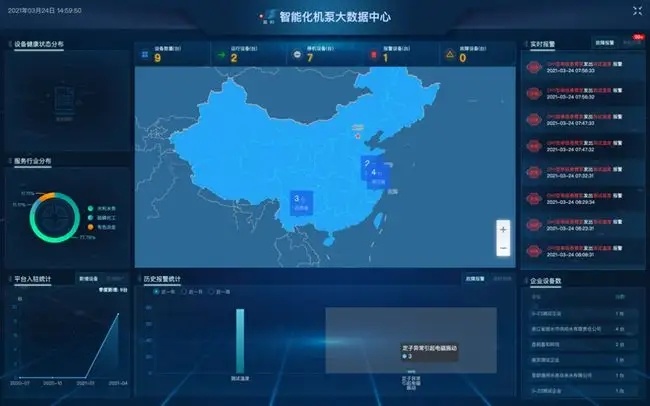 it運維 it服務_服務器運維_運維服務管理體系建設