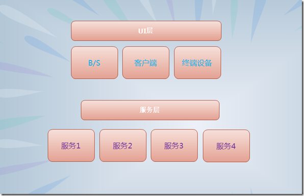 it技術工程師_it技術負責人崗位職責_it項目技術方案