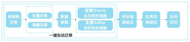 pc外包_前端進(jìn)外包和不外包的區(qū)別_外包簡(jiǎn)歷上寫(xiě)外包公司?