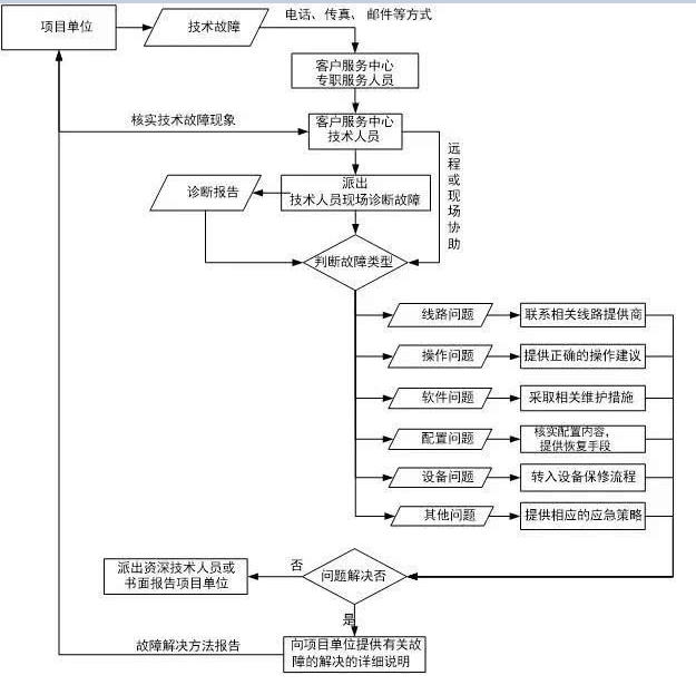 it運(yùn)維_it運(yùn)維管理_移動 it運(yùn)維