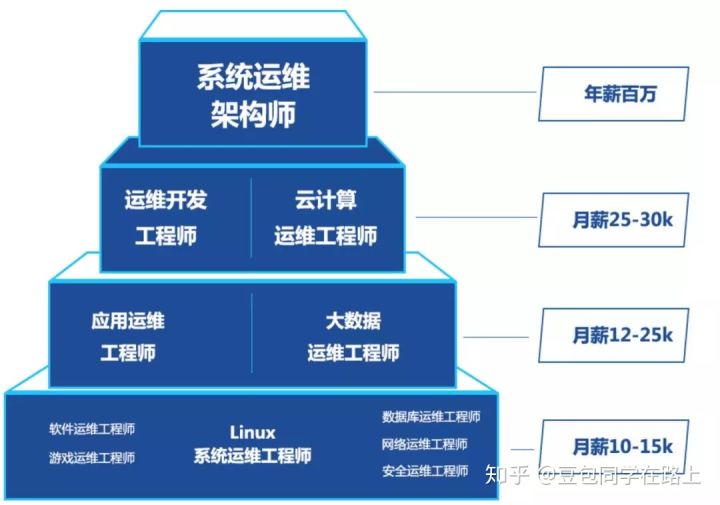 it運維技術_中國it運維管理行業經營模式研究與投資預測分析報告_it運維服務管理流程