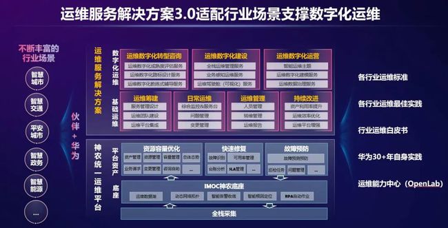 it運(yùn)維管理系統(tǒng)_it運(yùn)維_it專業(yè)linux系統(tǒng)網(wǎng)絡(luò)運(yùn)維講師個(gè)人介紹