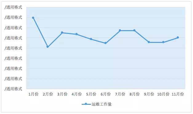 it運維新技術_it運維_it運維管理系統